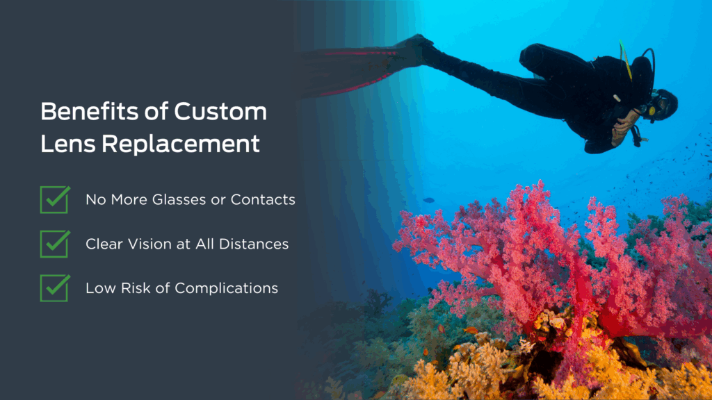 Scuba diver enjoying clear vision after Custom Lens Replacement, with a checklist of CLR benefits displayed to the left