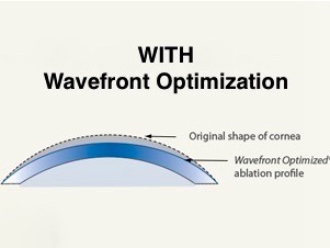 With wavefront optimization